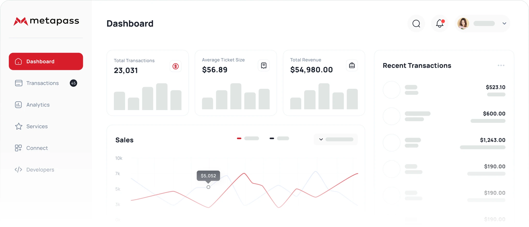 Metapass dashboard showing total transactions, revenue, sales analytics and recent transactions